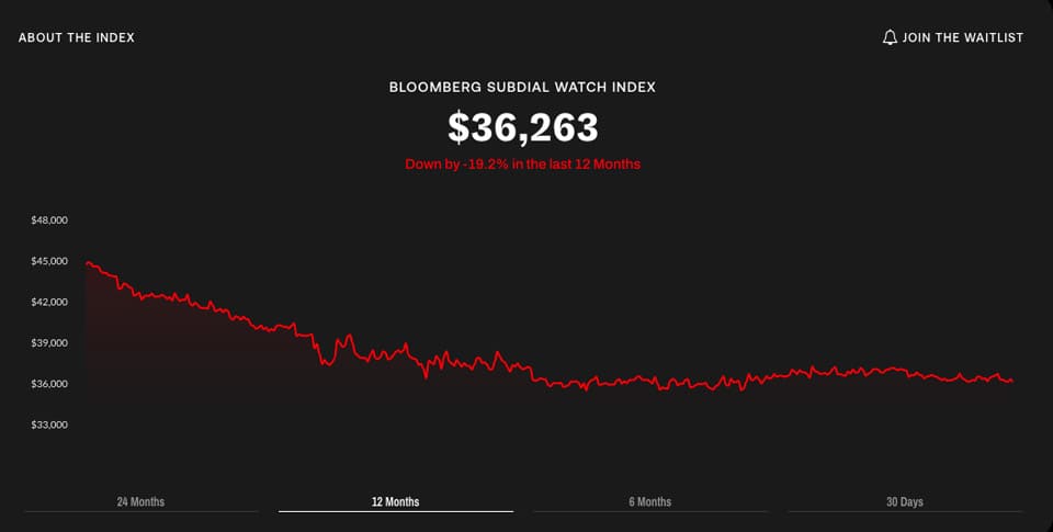 最新調(diào)查顯示勞力士、AP和PP熱門表價(jià)格跌到兩年來新低-復(fù)刻表